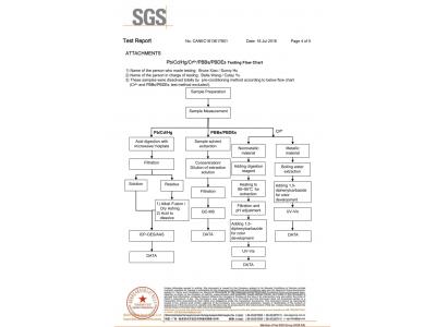 SGS檢測報告